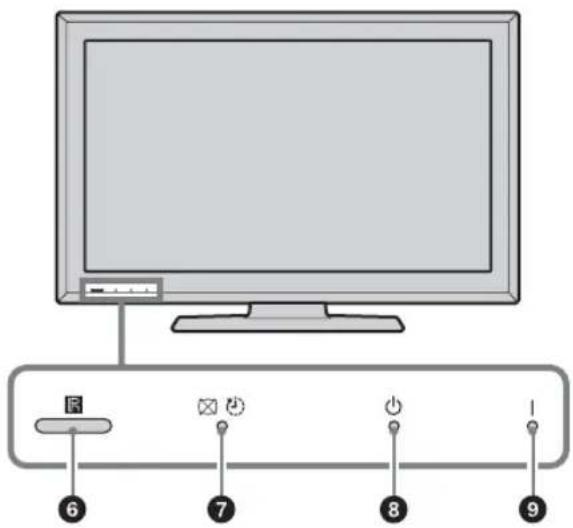 SONY Bravia KDL-19S5500 - Översikt över TV:ns knappar och indikatorer - 2