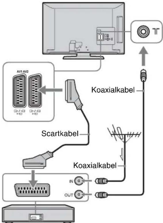 SONY Bravia KDL-19S5500 - Ansluta en antenn/videobandspelare/DVD-spelare med SCART - 1