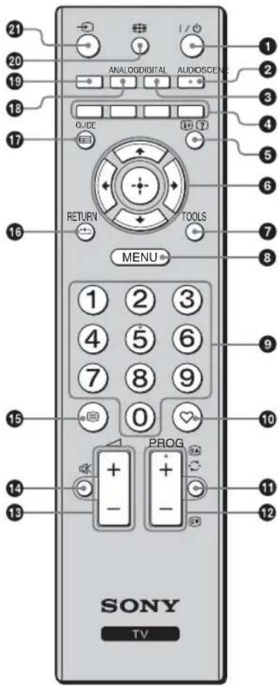 21 20 19 18 17 ANALOGDIGITAL AUDIOSCENE GUIDE RETURN TOOLS MENU 1 2 3 4 5 6 7 8 9 0 PROG + - + - 15 14 13 SONY TV 1 2 3 4 5 6 7 8 9 10 11 12