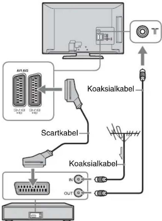 SONY Bravia KDL-19S5500 - Tilslutning af antenne/video/dvd-optager med SCART - 1