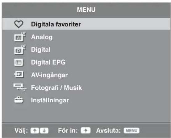 MENU Digitala favoriter Analog Digital Digital EPG AV-ingångar Fotografi / Musik Inställningar Välj: + ↓ För in: ◆ Avsluta: MENU