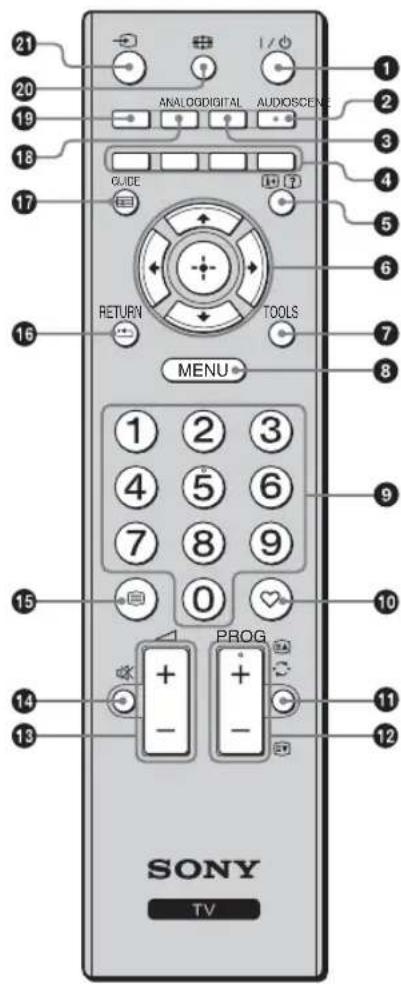 21 20 19 ANALOGDIGITAL AUDIOSCENE 1 2 3 4 5 6 7 8 RETURN TOOLS RETURN MENU 1 2 3 4 5 6 7 8 9 0 PROG + + - 11 12 SONY TV