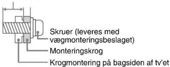 Skruer (leveres med vægmonteringsbeslaget) Monteringskrog Krogmontering på bagsiden af tv'et