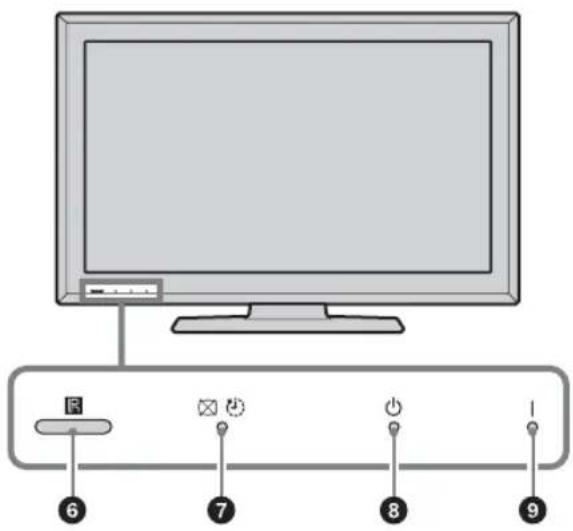 SONY Bravia KDL-19S5500 - Oversigt over TV-apparatets knapper og indikatorer - 2