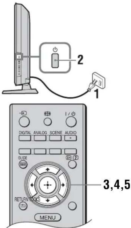 2 1 DIGITAL ANALOG SCENE AUDIO GUIDE RETURN TOOLS 3,4,5 MENU