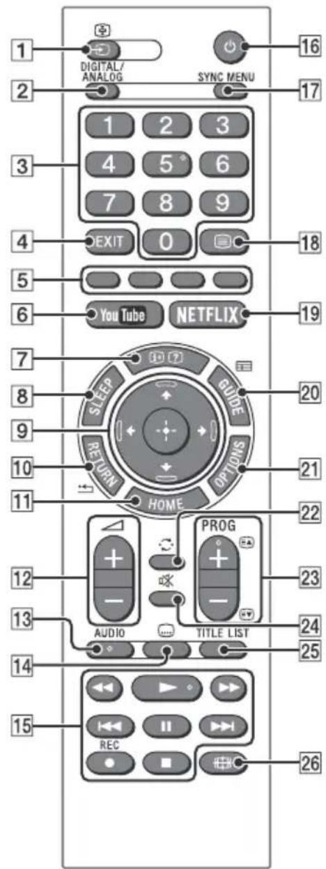 1 DIGITAL/ ANALOG SYNC MENU 16 2 3 4 5° 6 7 8 9 EXIT 0 4 5 6 YouTube NETFLIX 17 1 2 3 SLEEP GUIDE 20 9 RETURN OPTIONS 21 11 HOME 22 12 + - AUDIO TITLE LIST 23 13 24 14 15 REC 25 26