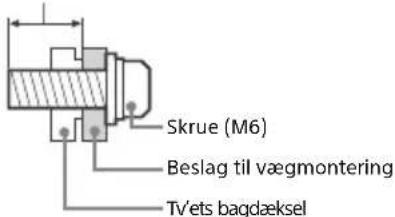 Skrue (M6) Beslag til vægmontering Tv'ets bagdæksel