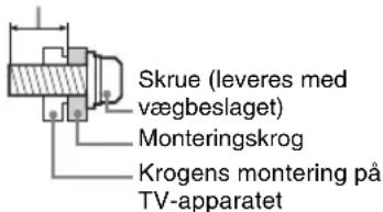 Skrue (leveres med vægbeslaget) Monteringskrog Krogens montering på TV-apparatet