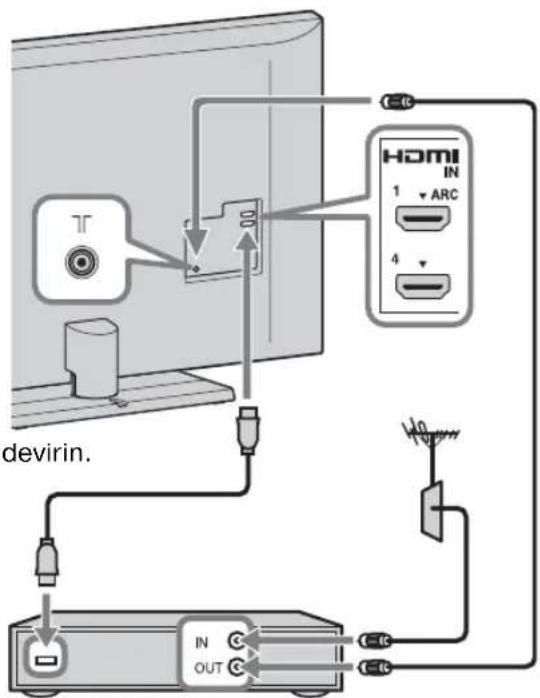 devirin. IN OUT HDMI IN 1 ARC 4