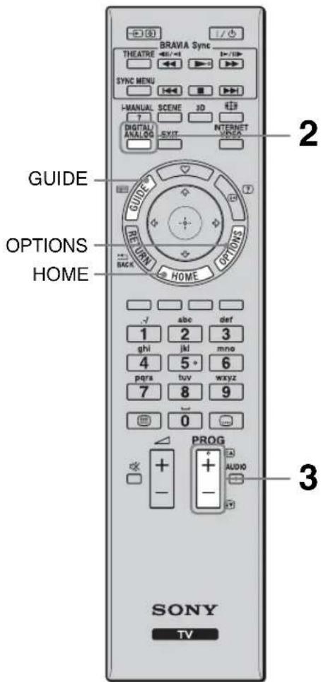 BRAVIA Sync THEATRE SYNC MENU I-MANUAL 7 DIGITAL/ANALOG GUIDE RETURN BACK OPTIONS HOME INTERNET/VISO 2 3 PROG AUDIO SONY TV