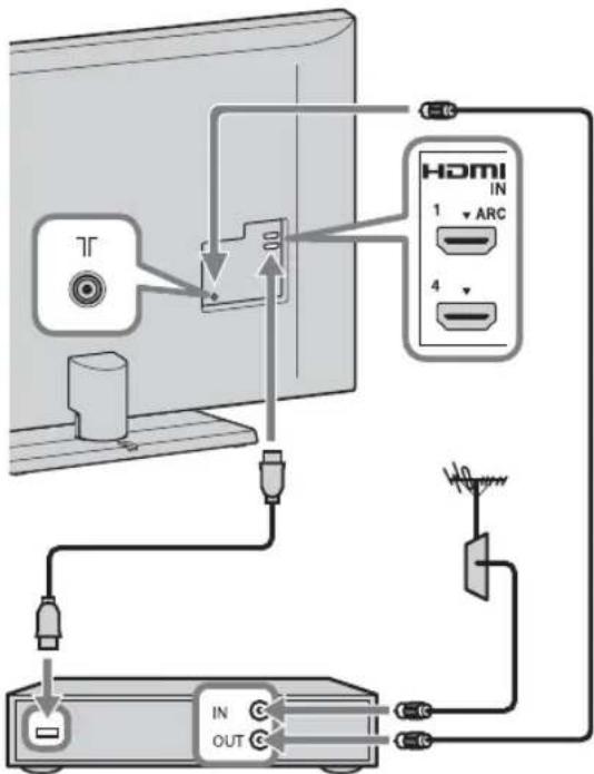 TV HDMI IN 1 ARC 4 IN OUT