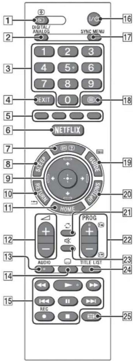 1 DIGITAL/ ANALOG SYNC MENU 16 2 3 4 5 6 7 8 9 EXIT 0 18 5 6 NETFLIX 7 SLEEP GUIDE 19 RETURN OPTIONS 20 11 HOME 21 12 + - PROG 22 AUDIO TITLE LIST 23 24 13 14 15 REC 25