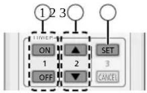 1 2 3 ON 1 OFF SET 2 3 CANCEL