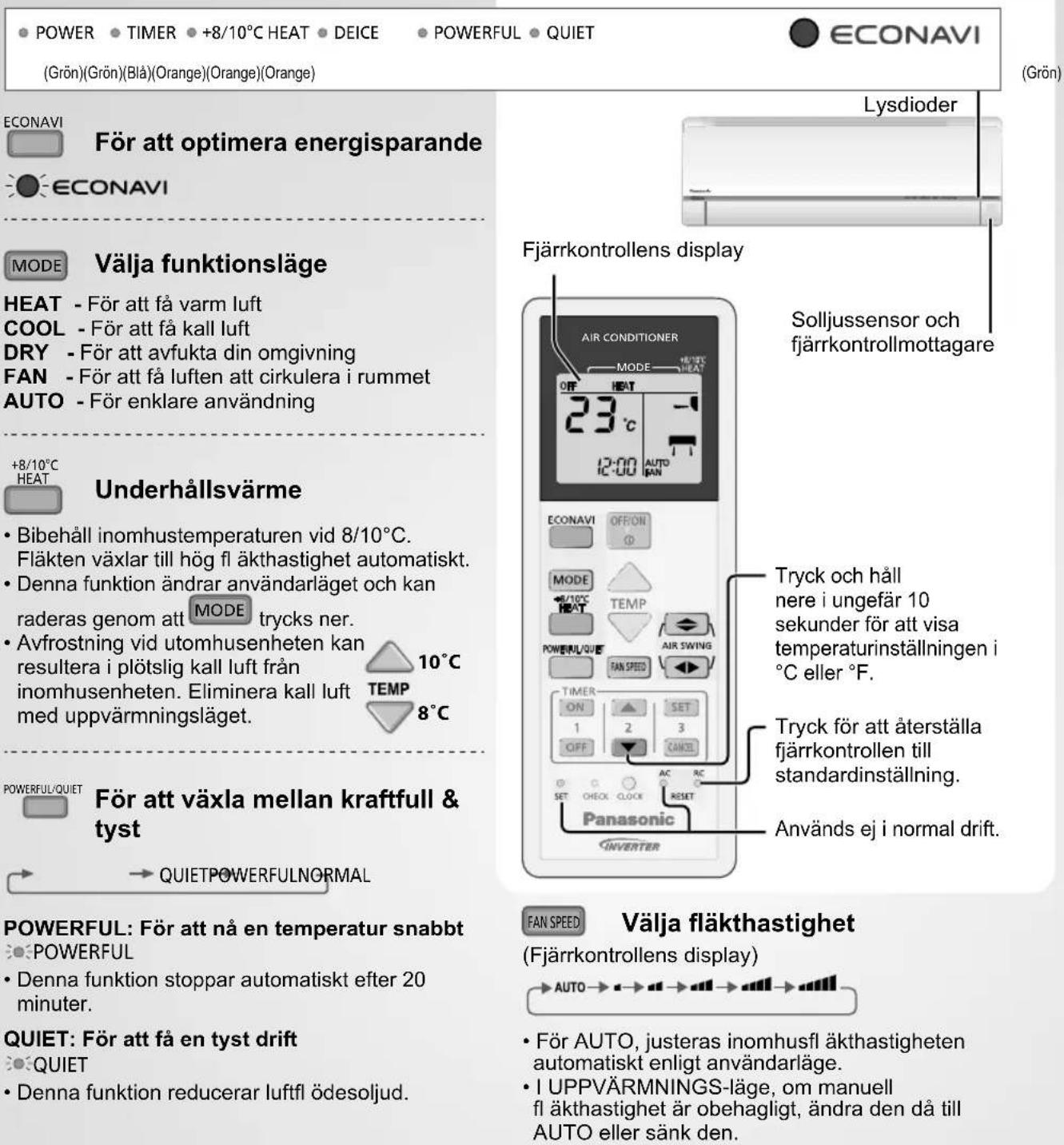 POWER TIMER +8/10°C HEAT DEICE POWERFUL QUIET (Grön)(Grön)(Blå)(Orange)(Orange)(Orange) ECONAVI För att optimera energisparande ECONAVI MODE Välja funktionsläge HEAT - För att få varm luft COOL - För att få kall luft DRY - För att avfukta din omgivning FAN - För att få luften att cirkulera i rummet AUTO - För enklare användning +8/10°C HEAT Underhållsvärme Bibehåll inomhusentemperaturen vid 8/10°C. Fläkten växlar till hög fl äkthastighet automatiskt. Denna funktion ändrar användarlåget och kan raderas genom att MODE trycks ner. Avfrostning vid utomhusenheten kan resultera i plötslig kall luft från inomhusenheten. Eliminera kall luft med uppvärmningsläget. 10°C TEMP 8°C POWERFUL/QUIET För att växla mellan kraftfull & tyst → QUIET POWERFULNORMAL POWERFUL: För att nå en temperatur snabbt POWERFUL Denna funktion stoppar automatiskt efter 20 minuter. QUIET: För att få en tyst drift QUIET Denna funktion reducerar luftfl ödesoljud. Lysdioder Solljussensor och fjärrkontrollmottagare Fjärrkontrollens display AIR CONDITIONER MODE OFF HEAT 23 °C 12:00 AUTO FAN SPEED TIMER ON 1 2 3 SET 1 OFF 2 3 CANCEL AC NC RESET Panasonic INVERTER Tryck och håll nere i ungefär 10 sekunder för att visa temperaturinställningen i °C eller °F. Tryck för att återställa fjärrkontrollen till standardinställning. Används ej i normal drift. FAN SPEED Välja fläkthastighet (Fjärrkontrollens display) AUTO → ← → ← → ← → ← → ← → ← → ← → ← → ← → ← → ← → ← → ← → ← → ← → ← → ← → ← → ← → ← → ← → ← → ← → ← → ← → ← → ← → ← → ← → ← → ← → ← → ← → ← → ← → ← → ← → ← → ← → ← → ← → ← → ← → ← → ← → ← → ← → ← → ← → ← → × • För AUTO, justeras inomhusfl äkthastigheten automatiskt enligt användarläge. • I UPPVÄRMNINGS-läge, om manuell fl äkthastighet är obehagligt, ändra den då till AUTO eller sänk den.