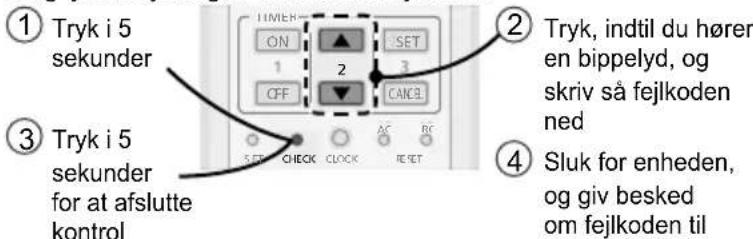 PANASONIC CS-AZ9RKE - Enheden stopper, og TIMER-indikatoren blinker. - 1