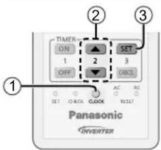 TIMER ON 1 OFF 2 SET 3 CNC AC RC SET CLOCK RESET Panasonic INVERTER