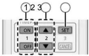 1 2 3 ON 1 OFF SET 3 CANCEL