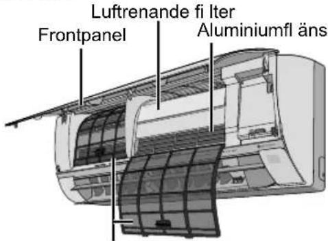 Luftrenande fi Iter Frontpanel Aluminiumfl äns