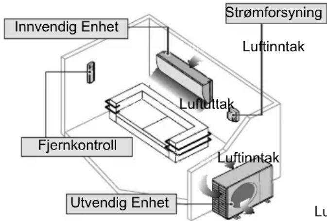 PANASONIC CS-NZ35TKE - Klimaanlæg - 5