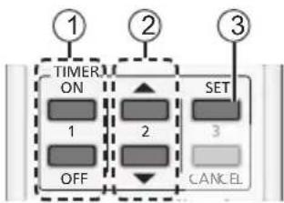 PANASONIC CS-NE18PKE - Sådan indstilles timeren - 1