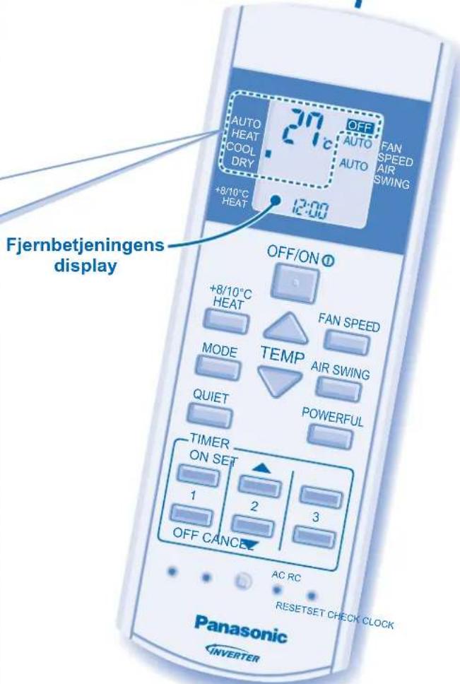 PANASONIC CS-NE7GKE - FJERNBETJENING - 2