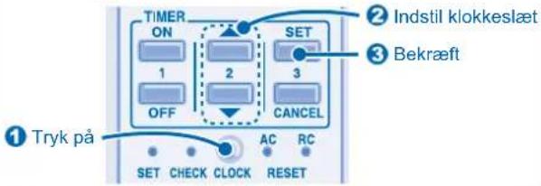 PANASONIC CS-NE7GKE - KLARG∅RING AF FJERNBETJENING - 2