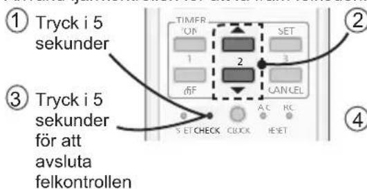 ① Tryck i 5 sekunder ② ③ Tryck i 5 sekunder för att avsluta felkontrollen