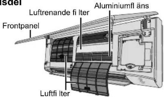 sdel Luftrenande fi iter Frontpanel Aluminiumfl äns Luftfi iter