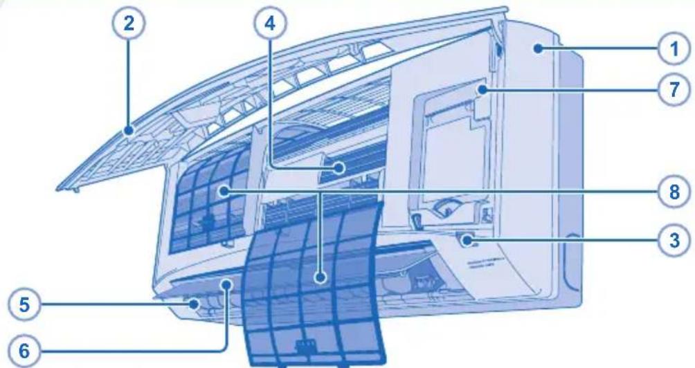 PANASONIC CS-CE9JKE-1 - RÅD - 1