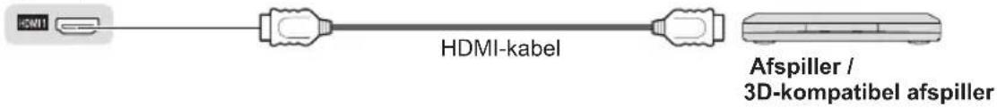 HDMI HDMI-kabel Afspiller / 3D-kompatibel afspiller