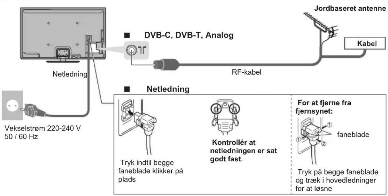Jordbaseret antenne DVB-C, DVB-T, Analog RF-kabel Kabel Netledning Vekselstrøm 220-240 V 50 / 60 Hz Netledning Tryk indtil begge faneblade klikker på plads Kontrollér at netledningen er sat godt fast. For at fjerne fra fjernsynet: faneblade Tryk på begge faneblade og træk i hovedledninger for at løsne