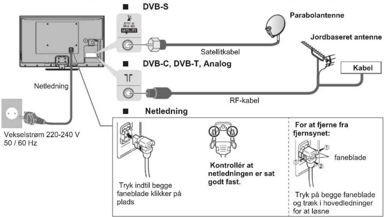 DVB-S Parabolantenne Satellitkabel Jordbaseret antenne DVB-C, DVB-T, Analog Kabel Netledning Vekselstrøm 220-240 V 50 / 60 Hz RF-kabel Netledning Tryk indtil begge faneblade klikker på plads Kontrollér at netledningen er sat godt fast. For at fjerne fra fjernsynet: faneblade Tryk på begge faneblade og træk i hovedledninger for at løsne