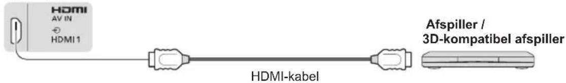 HDMI AV IN HDMI 1 HDMI-kabel Afspiller / 3D-kompatibel afspiller