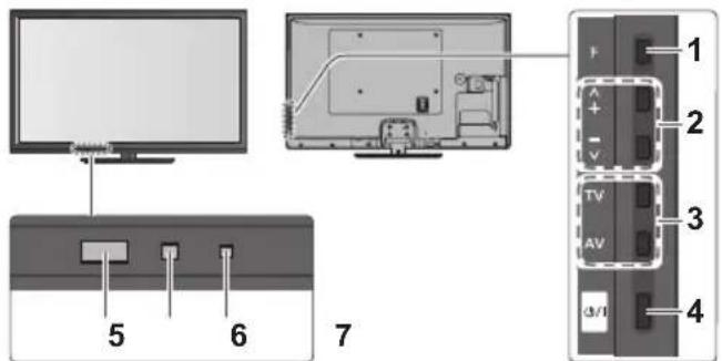 PANASONIC Viera TX-P42GT50Y - C.A.T.S. (Contrast Automatic Tracking System) sensor - 1
