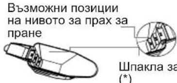 Възможни позиции на нивото за прах за праве Шпакла за (*)