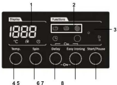 Display 1888 °C Temp. Spin Functions Delay Easy Ironing Start/Pause 4 5 6 7 8 3
