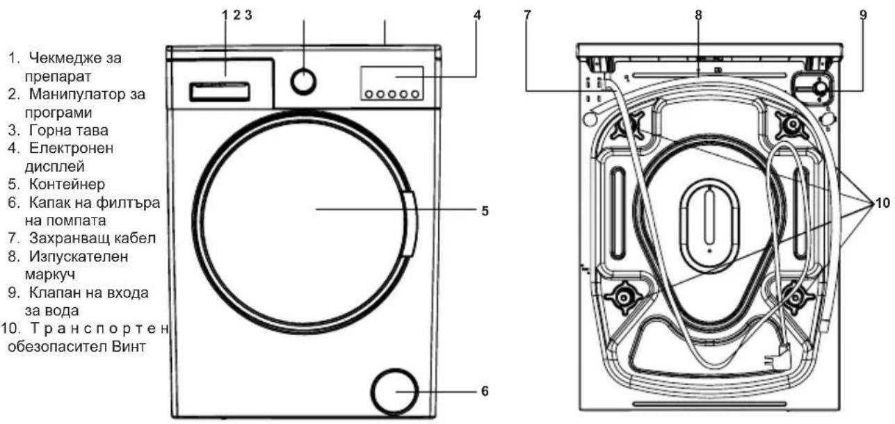 SHARP ES-GFB7124W3 - Отстраняване на опаковъчните материали - 1