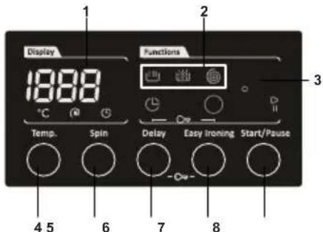 Display 1888 °C Temp. Spin Functions Delay Easy Ironing Start/Pause 4 5 6 7 8 3