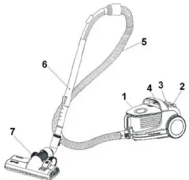 Technical diagram of a vacuum cleaner with numbered parts labeled 1 through 7