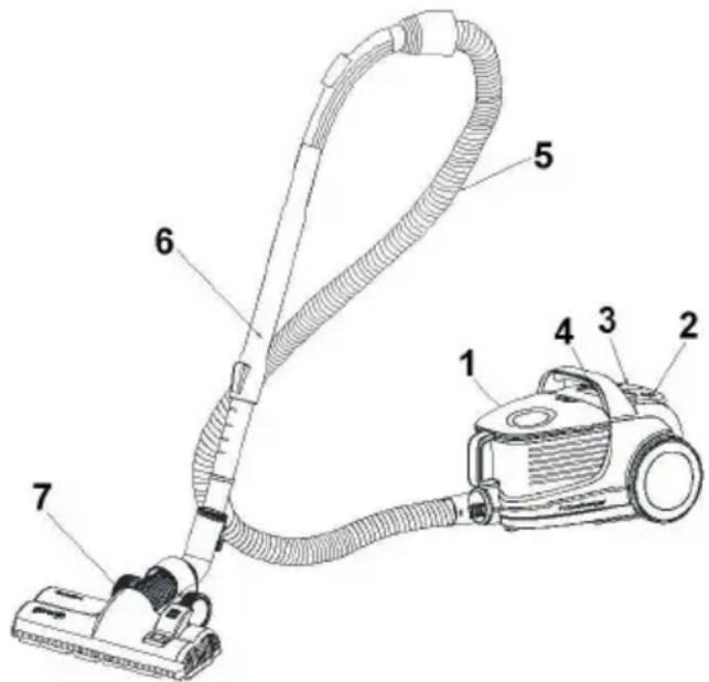 Technical diagram of a vacuum cleaner with numbered parts labeled 1 through 7