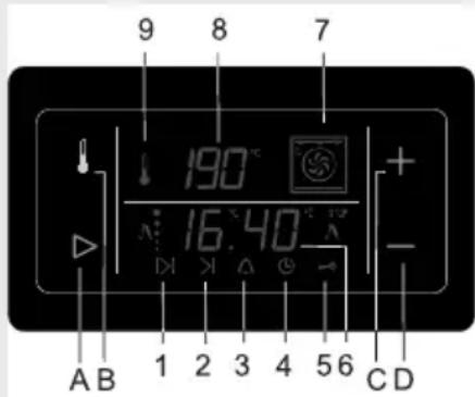 9 8 7 190°C 16.40°C A B 1 2 3 4 5 6 C D