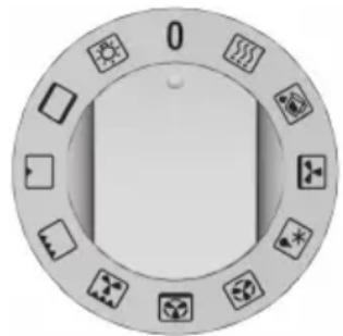 GORENJE BO7554AX - Brug af ovnen - 1