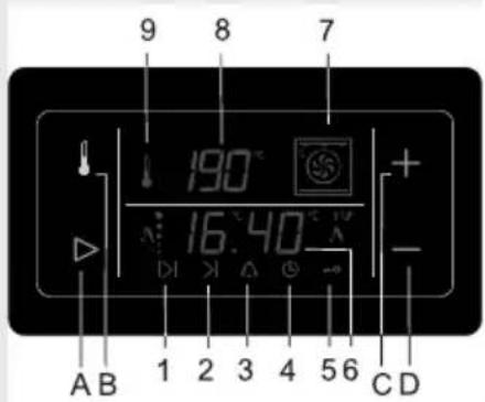 9 8 7 190° 16.40 + - A B 1 2 3 4 5 6 C D