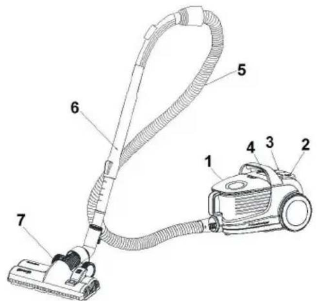 Technical diagram of a vacuum cleaner with numbered parts labeled 1 through 7