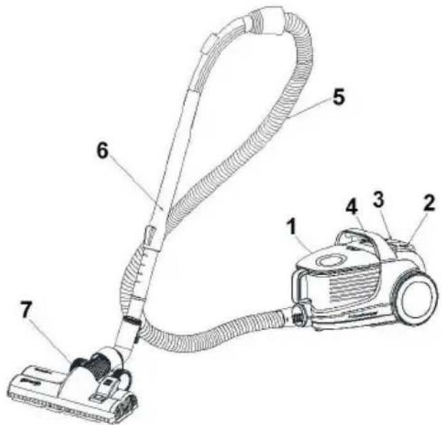 Technical diagram of a vacuum cleaner with numbered parts labeled for identification.