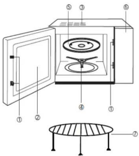 Technical diagram of a microwave oven with labeled components and a side-view table for scale.