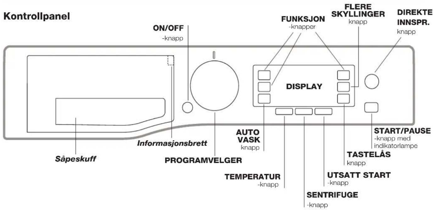 Kontrollpanel ON/OFF -knapp FUNKSJON -knapper FLERE SKYLLINGER knapp DIREKTE INNSPR. knapp DISPLAY Såpeskuff Informasjonsbrett PROGRAMVELGER AUTO VASK knapp START/PAUSE -knapp med indikatorlampe TASTELÅS knapp UTSATT START -knapp TEMPERATUR -knapp SENTRIFUGE -knapp