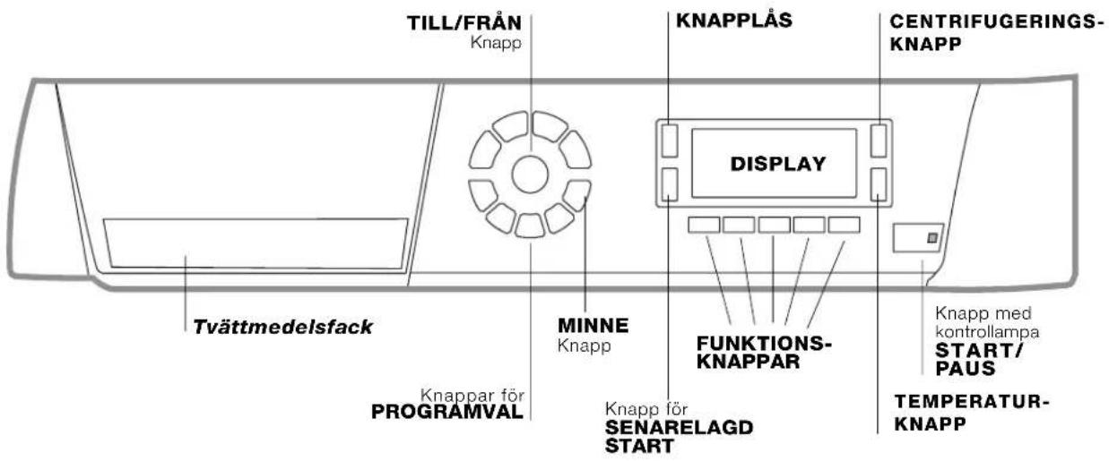 TILL/FRÅN Knapp KNAPPLÅS CENTRIFUGERINGS- KNAPP DISPLAY Tvättmedelsfack Minne Knapp FUNKTIONS- KNAPPAR Knapp med kontrollampa START/ PAUS Knapp för PROGRAMVAL Knapp för SENARELAGD START TEMPERATUR- KNAPP