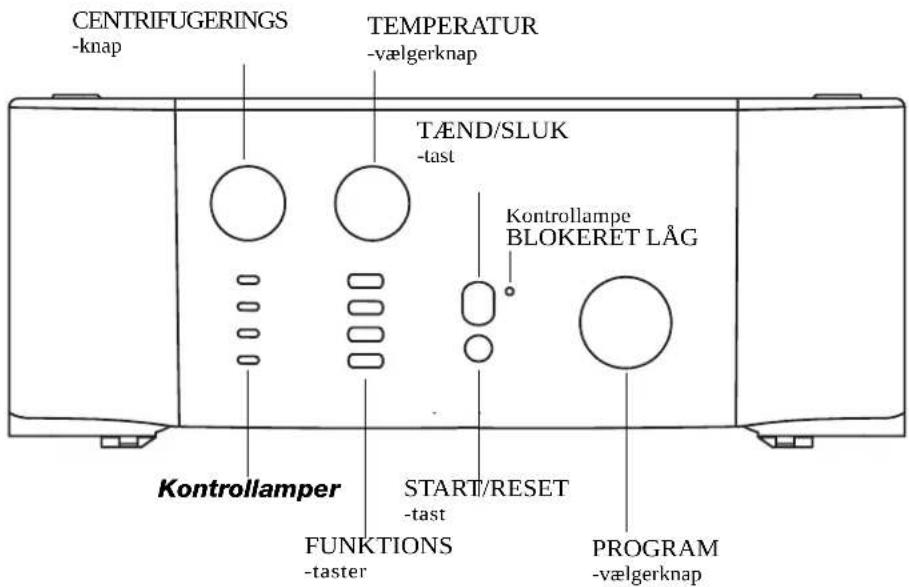 CENTRIFUGERINGS -knap TEMPERATUR -vælgerknap TÆND/SLUK -tast Kontrollampe BLOKERET LÅG Kontrollamper START/RESET -tast FUNKTIONS -taster PROGRAM -vælgerknap