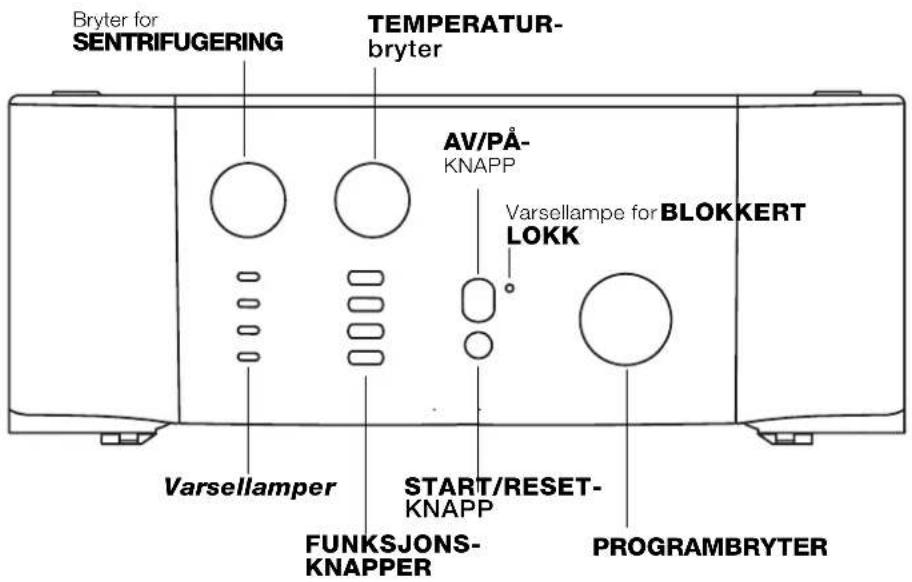 Bryter for SENTRIFUGERING TEMPERATUR- bryter AV/PÅ- KNAPP Varsellampe for BLOKKERT LOKK Varsellamper START/RESET- KNAPP FUNKSJONS- KNAPPER PROGRAMBRYTER